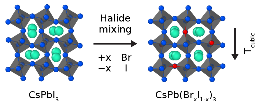 halide_mixing.png