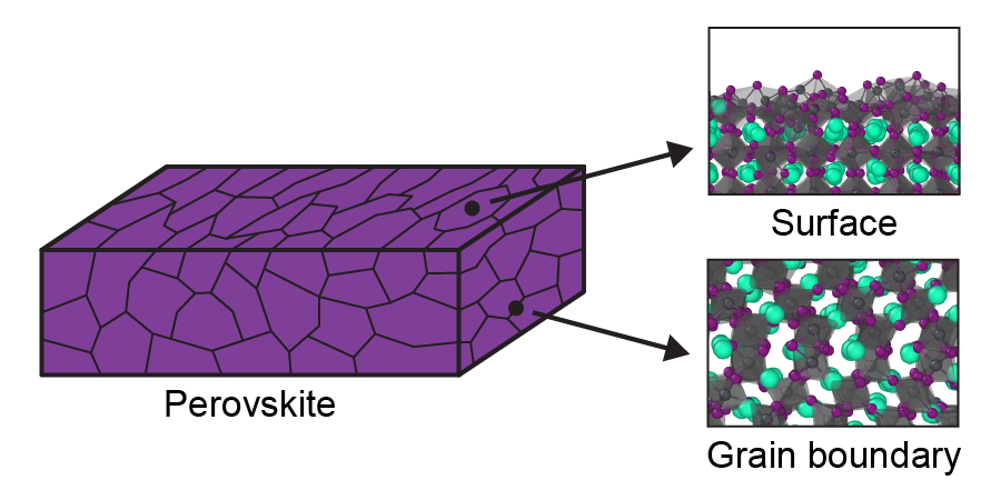 surfaces_gbs.png